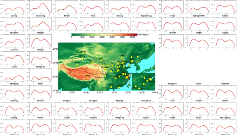 Figure 1. Annual spatial distribution of aerosol volume–size distributions at the CARSNET sites.