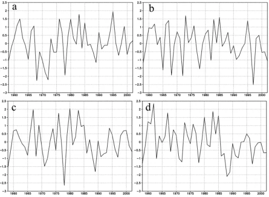Fig. 1. Time series of the four EAWM indices (a: I SHI ; b: I CHEN ; c: I JHUN ; d: I SUN )