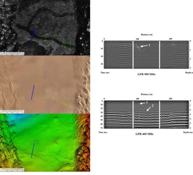 Figure 6. (Left): view of the Tsondab ID test site with GPR profiles GT1 to GT6 (PALSAR-2 top, drone- drone-generated mosaic middle, drone-drone-generated DEM bottom)
