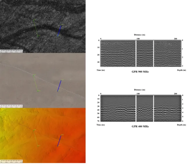 Figure 5. (Left): view of the Natab River test site with GPR profiles GN1 and GN2 (PALSAR-2 top,  drone-generated mosaic middle, drone-generated DEM bottom)