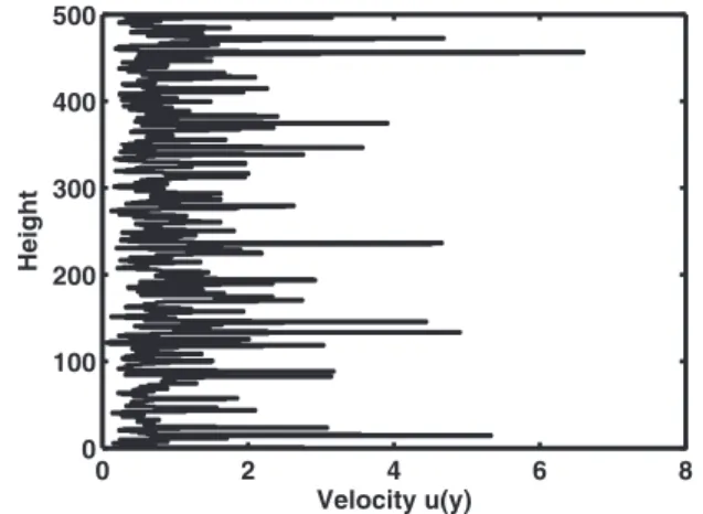 FIG. 1. A sample realization of the considered random velocity field.