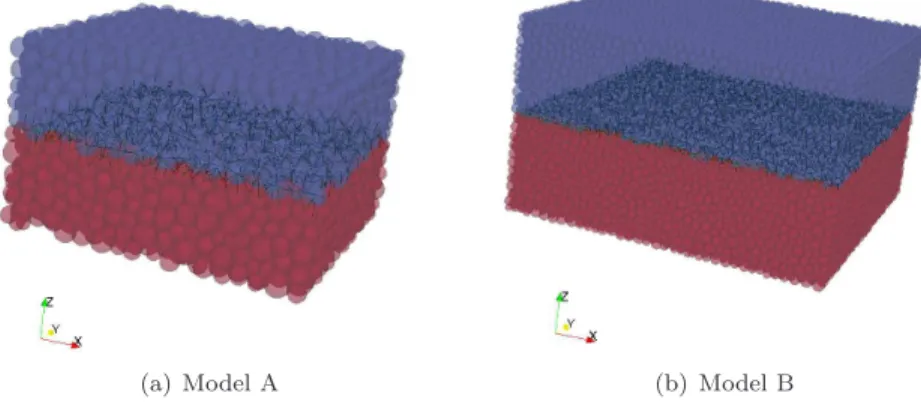 Figure 7: Particles (spheres) and joint interactions (lines) of the rock joint discrete models.