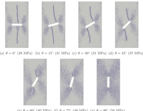 Figure 10: Crack propagation patterns from open flaws: blue dots correspond to broken interparticle bonds locations