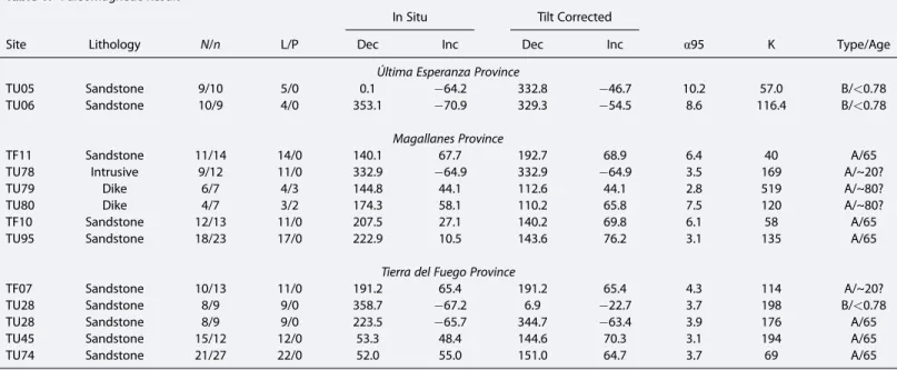 Table 1. Paleomagnetic Result a