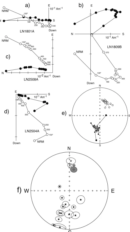 Figure 6. Orthogonal projections (in situ) of thermal demagnetization diagrams for samples in volcanic rocks of La Negra Formation