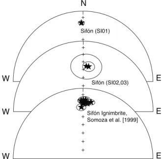 Figure 14. Equal-area projection of site-mean directions for sites of the Sifo´n Ignimbrite [Somoza et al., 1999; this study].