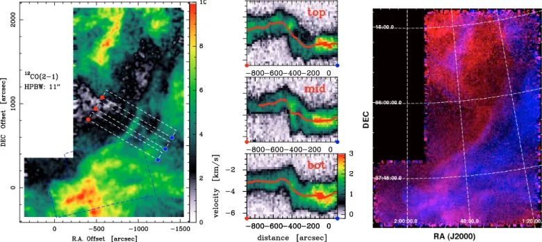 Fig. 1. Left: integrated intensity map (K km s − 1 , T A ∗ scale) smoothed to 15  . The white dashed boxes show the areas used to build the average p − v cuts (right panels)