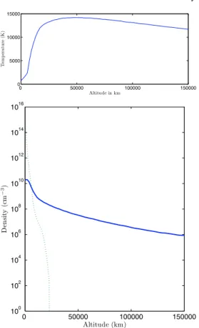 Fig. 1. HD 209458b atmospheric model. Upper panel: temperature pro- pro-file in the atmosphere of the planet HD 209458b; from Yelle (2004).