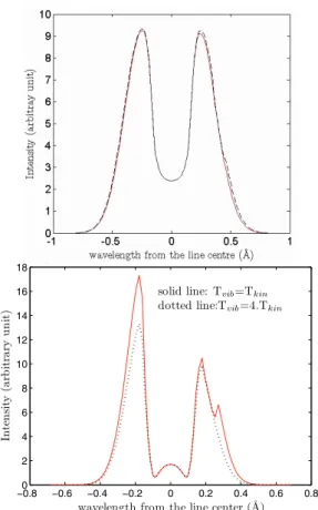 Fig. 4. Planetary emission in the Lyman α (upper panel) and Lyman β cases (lower panel) for several vibrational temperatures (1 and 4 times the kinetic ones)