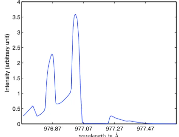 Fig. 5. Stellar C III line in a situation just before an transit (solid line) and during the transit with an H 2 layer 25 000 km thick (dashed line) and with an H 2 layer 100 000 km thick (dotted line)