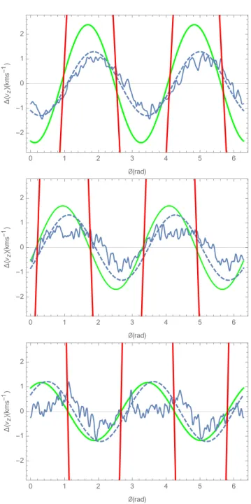 Figure 7. Isocontours of the DFs in the (θ R , J R ) space at the point (R, φ, z) = (8 kpc, 0, 0) of the Galactic plane