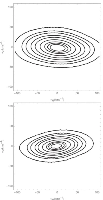 Figure 10. Isocontours of the velocity DFs f(v R , v z ) at two points at z = 0.3 kpc from the Galactic plane, and v φ = v c (R)