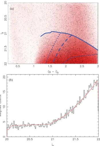 Figure 2. Probability distribution function (PDF) in the distance to subfield GSS3 of the GSS