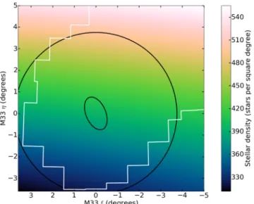 Figure 2. Stellar density of the contamination within our colour–magnitude selection box, in the tangent-plane projection centred on M33, generated by the model in Section 2.1.