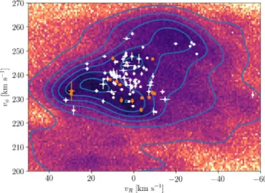 Fig. 4. Histogram in log scale of the heliocentric distance (top panel) and of the age distribution (bottom panel) for the full sample of OCs from Cantat-Gaudin et al
