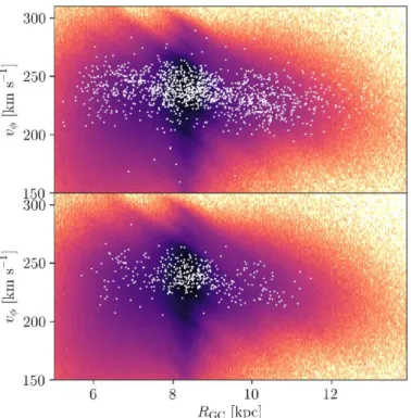 Fig. 6. (V φ , R GC ) distribution of field stars coloured by density, com- com-pared with clusters in white