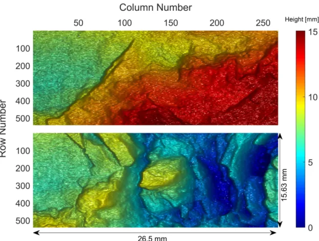 Figure 1. Surface matrices before (top) and after (bottom) shear for an experiment sheared under 7.5  MPa