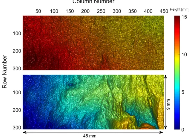 Figure 2. Surface matrices before (top) and after (bottom) shear for an experiment sheared under 15  MPa