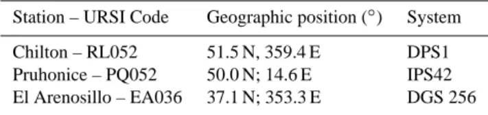 Table 1. List of the ground-ionosonde stations used in this study.