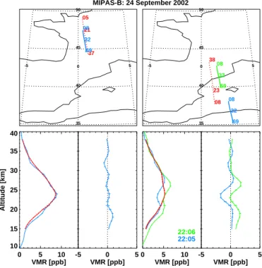 Fig. 2. Comparison of HNO 3 volume mixing ratio (in ppbv) profiles observed by MIPAS-B (red) and MIPAS/ENVISAT (other colors) on 24 September 2002