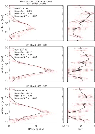 Fig. 9. Same as Fig. 8, but for the southern hemisphere. EGU