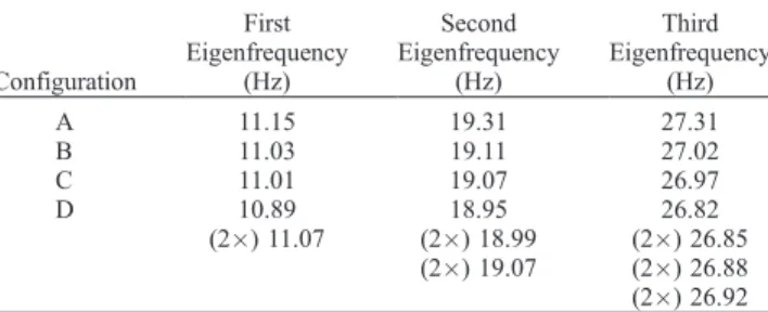 Table 4. Eigenfrequencies for Several Cavity Configurations as Functions of Subsurface Properties and Medium Losses a Configuration First Eigenfrequency(Hz) Second Eigenfrequency(Hz) Third Eigenfrequency(Hz)