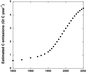 Table 1. Estimates of direct and indirect metabolic CO 2 release by humans and associated animals
