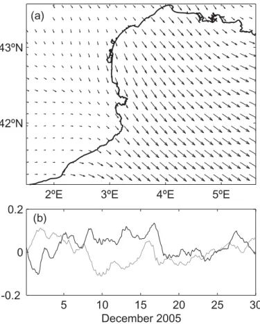 Fig. 2. (a) Spatial pattern of the most relevant EOF from the time variability of wind forcing at 10 m