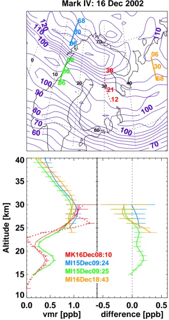 Fig. 5. Same as Fig. 2 but for the Mark IV flight on 16 December 2002. Blue contour lines in the maps show the fields of potential vorticity (PV) (units: K m 2 kg −1 s −1 ) at 550 K potential  tempera-ture