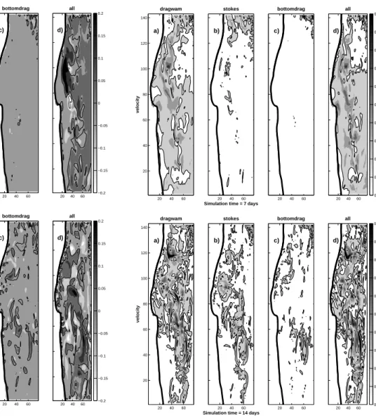 Fig. 6. The same than Fig. 5 but for the density field. The thick line shows the zero difference.