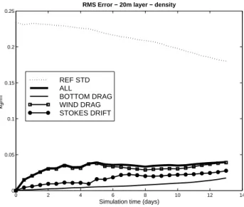 Fig. 9. As Fig. 8 but for the density field.