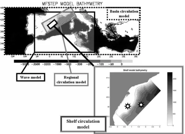 Fig. 1. Nested models domain. Shelf model domain and bathymetry. The stars mark the points where the time series are obtained.