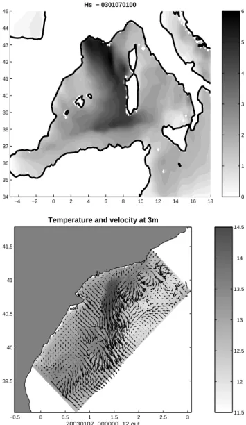 Fig. 3. Results of the reference run during the storm (7 January).