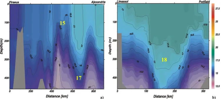 Fig. 4. Temperature vertical sections from Genova to Palermo (track 4) (a) in September 1999 and (b) in February 2000