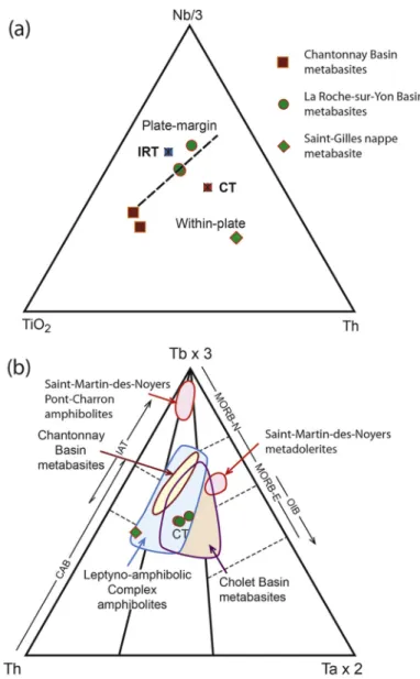 Figure 11. N-MORB normalized incompatible element diagram of Tremadocian met- met-abasites of the La sur-Yon Basin (Tsh) and Saint-Gilles nappe (Lfr)