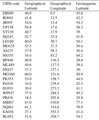 Table 1. List of the ionospheric stations used in the analysis