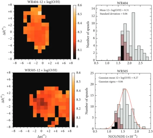Figure 3: Oxygen abundance maps derived as described in the text and histogram distributions in linear scale for WR038, WR039, and WR057