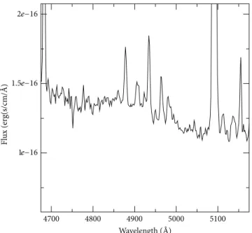 Figure 5: Optical spectrum obtained by coadding the two spaxels in WR038 where the Wolf-Rayet blue bump is detected.