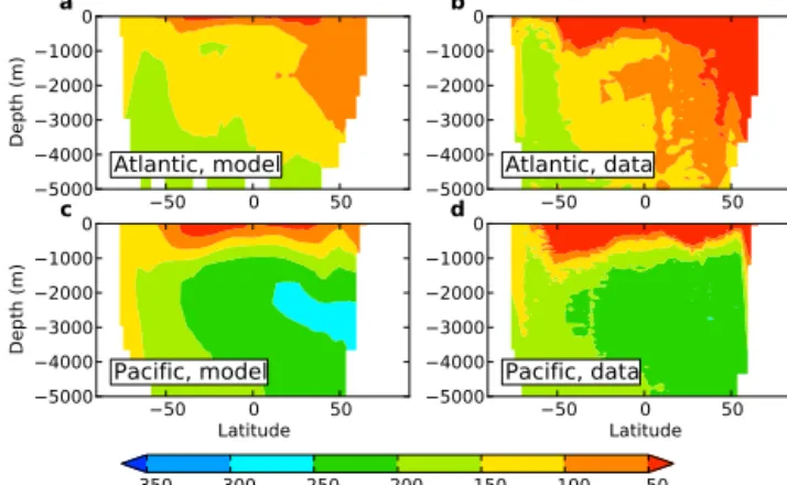 Figure 19. Zonal average of the 1 14 C distribution in the ocean (‰).