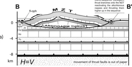 Figure 10. (a) Hanging wall section (i.e., perpendicular to the transport direction) through the Lardogarm Thrust and MZT