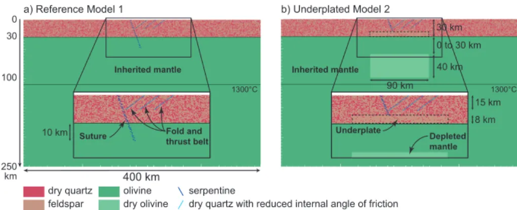 Figure 2: Architecture of the reference Model 1 (a) and underplated Model 2 (b). The base of the lithosphere corresponds to the isotherm 1300 ◦ C (black line)