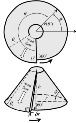 FIG. 3. Dependence of the angle of repose on the azimuthal angle for the picture of the upper panel of Fig