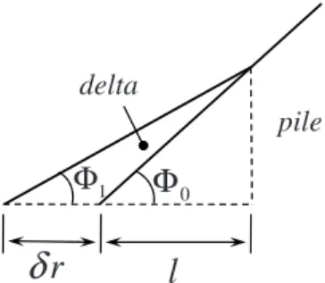 FIG. 8. Cuts of the pile near the lower boundary in the intermit- intermit-tent regime