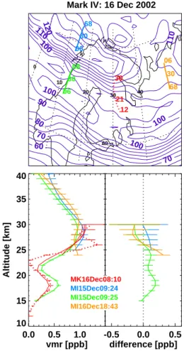 Fig. 5. Same as Fig. 2 but for the Mark IV flight on 16 December 2002. Blue contour lines in the maps show the fields of potential vorticity (PV) (units: K m 2 kg −1 s −1 ) at 550 K  poten-tial temperature