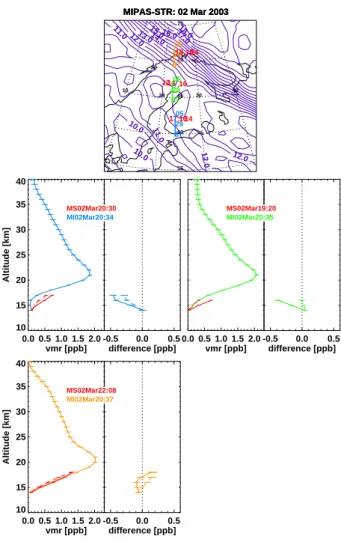 Fig. 10. Same as in Fig. 9 but for 2 March 2003.