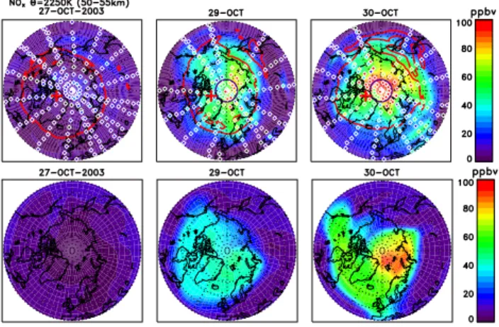 Fig. 3. Temporal evolution of HO x (H, OH, HO 2 ) abundance changes relative to 25 October during and after the October–