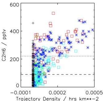 Fig. 9. Trajectories starting at geolocations of fire count clusters in the period from 13 October to 12 November 2003
