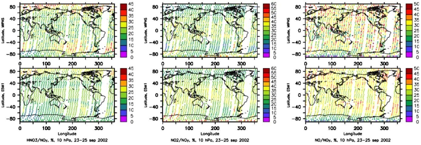 Fig. 5. NO y partitioning at 10 hPa in the observations (top) and the simulations (bottom) at daytime