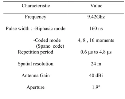 Table 1. Description of scientific Prototype of CURIE 