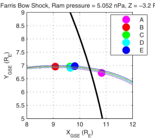 Table 1. Locations of the THEMIS Probes at 10:26 UT
